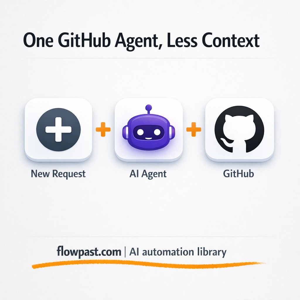 GitHub + OpenAI: issues and PRs handled for you - n8n workflow automation template