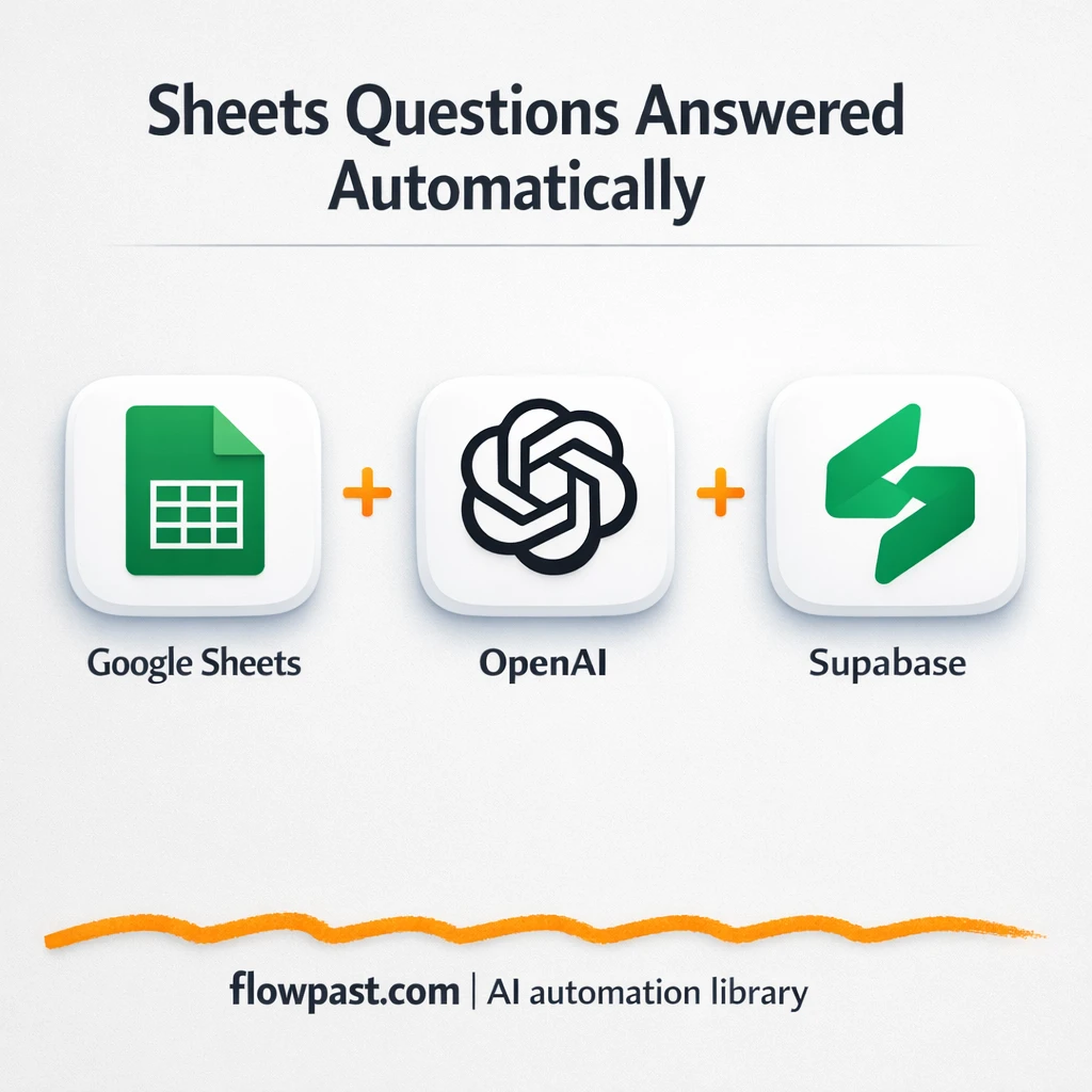 Google Sheets + Supabase: consistent answers on demand - n8n workflow automation template