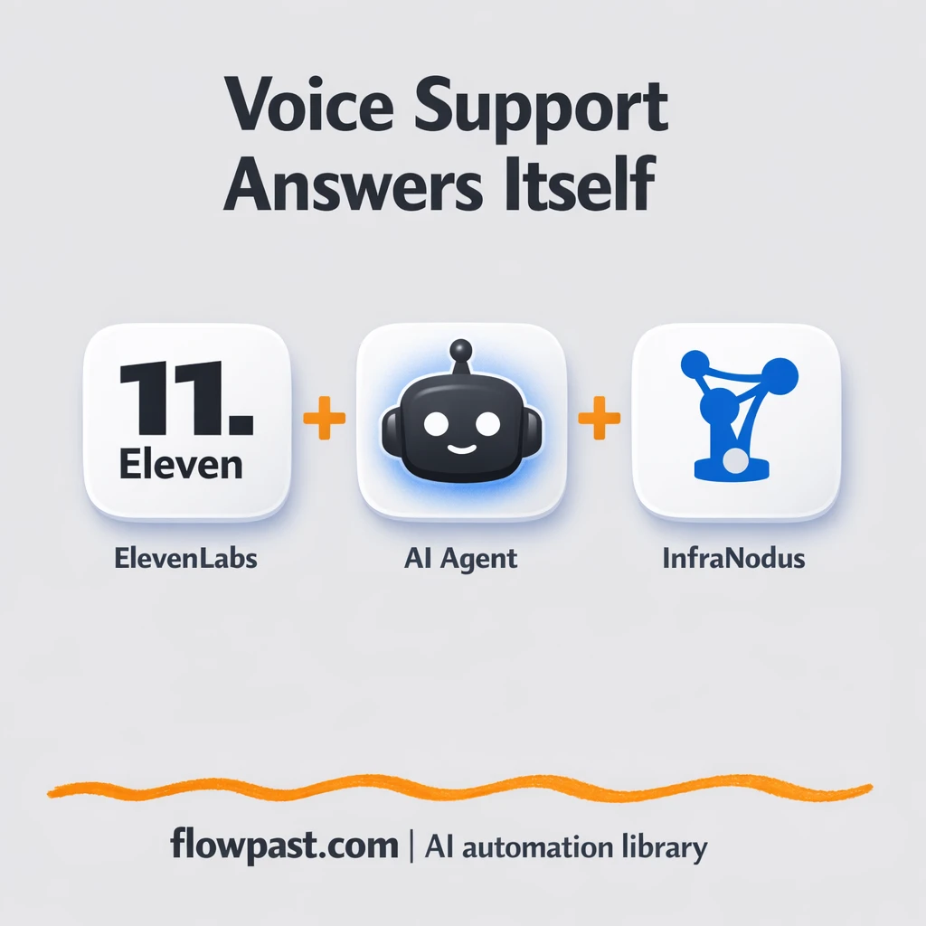 ElevenLabs + OpenAI: voice support that stays accurate - n8n workflow automation template