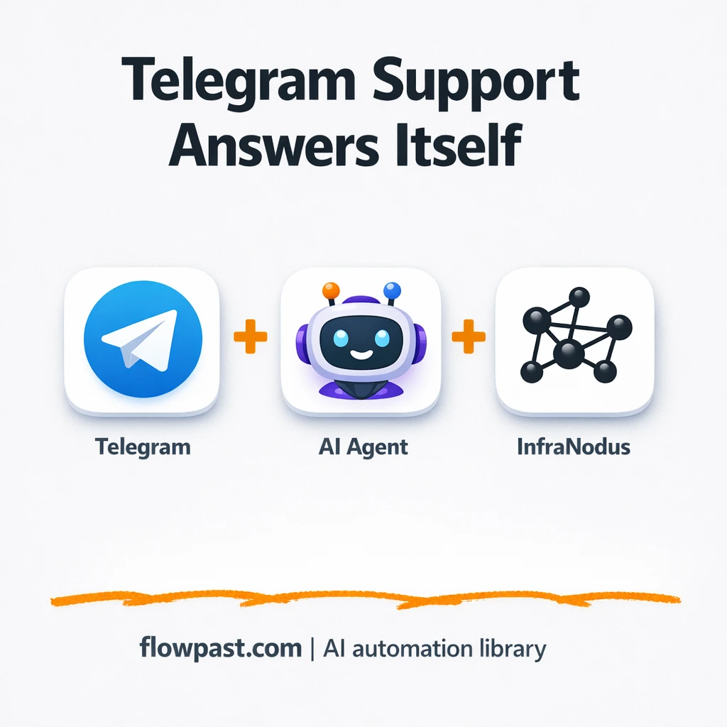 Telegram + OpenAI: consistent support replies on autopilot - n8n workflow automation template