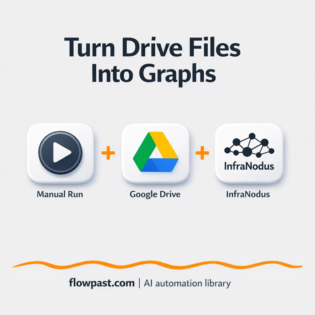Google Drive meets InfraNodus for instant topic maps - n8n workflow automation template