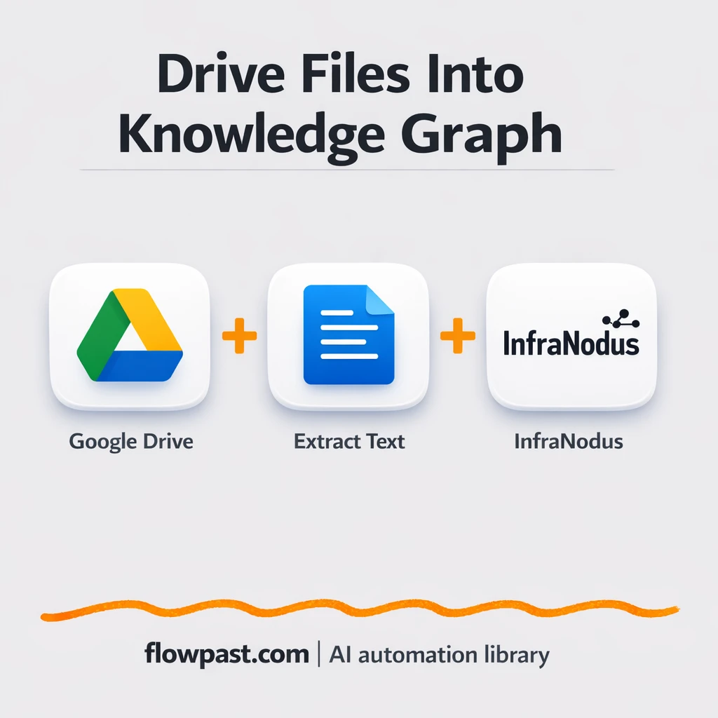 Google Drive meets InfraNodus for instant insight maps - n8n workflow automation template