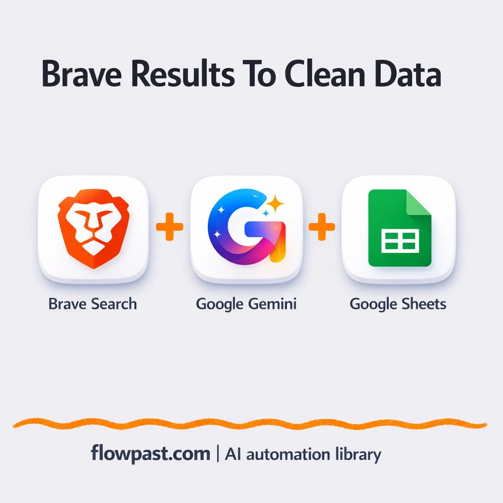 Brave Search to Google Sheets, clean research rows - n8n workflow automation template