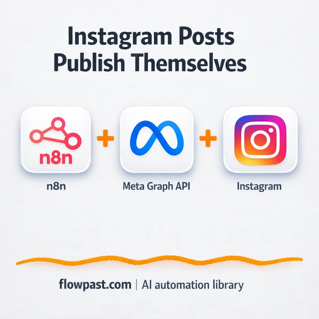 Instagram + Google Sheets, posts go out on schedule - n8n workflow automation template