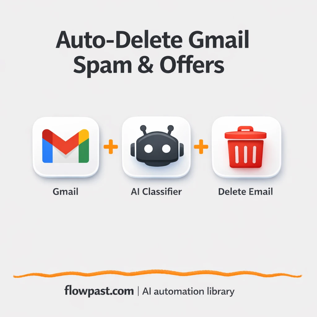 Gmail + OpenAI: keep your inbox free of junk - n8n workflow automation template