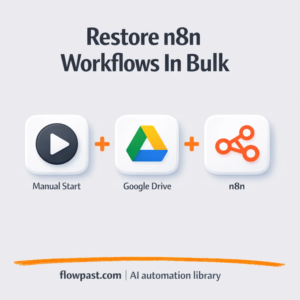 Google Drive to Slack, backup restore alerts - n8n workflow automation template