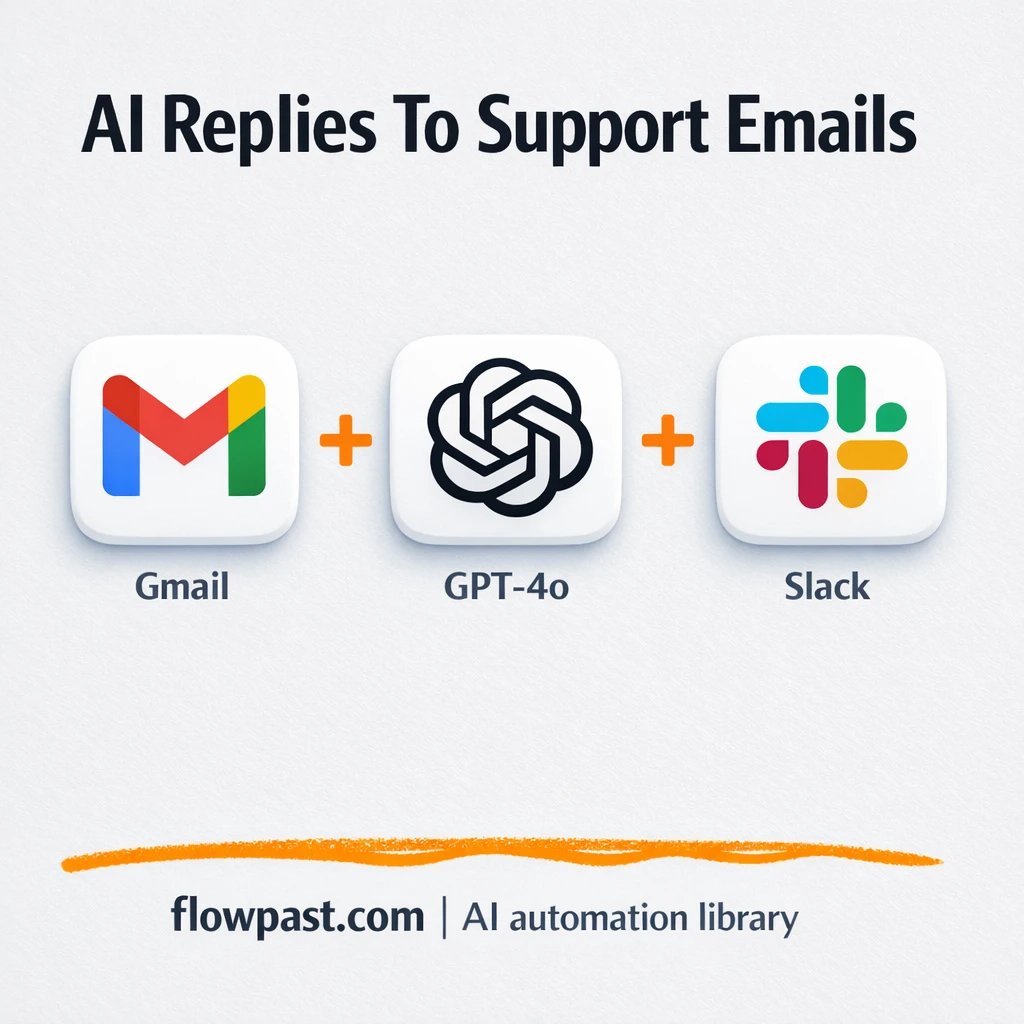 Gmail + Slack: urgent support escalations handled - n8n workflow automation template