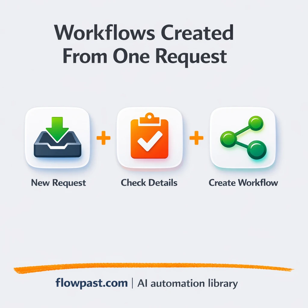 Postman to Google Sheets, track new builds clean - n8n workflow automation template
