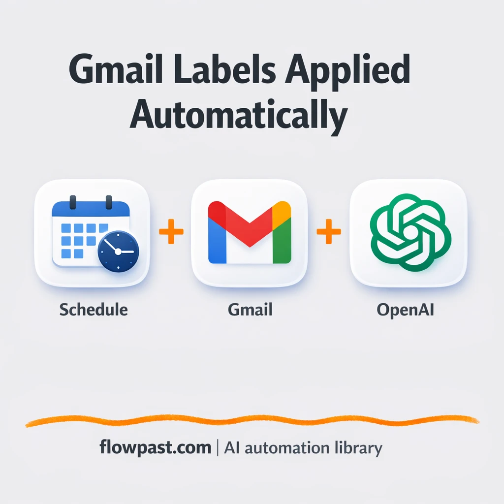 Gmail + OpenAI: labels apply themselves, inbox stays calm - n8n workflow automation template