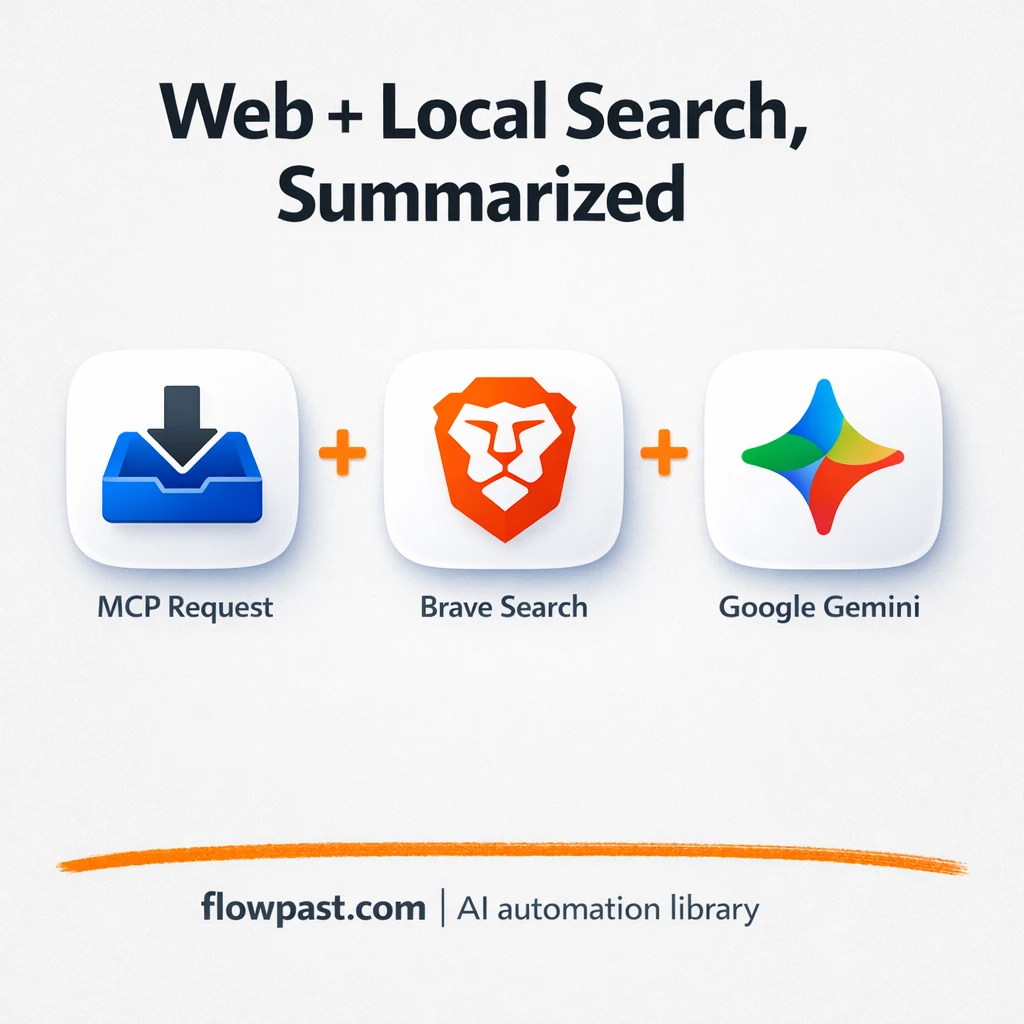 Brave Search + Google Gemini, instant research summaries - n8n workflow automation template