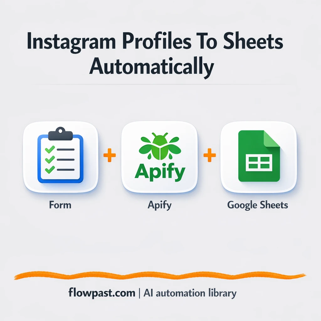 Apify to Google Sheets, Instagram research stays clean - n8n workflow automation template