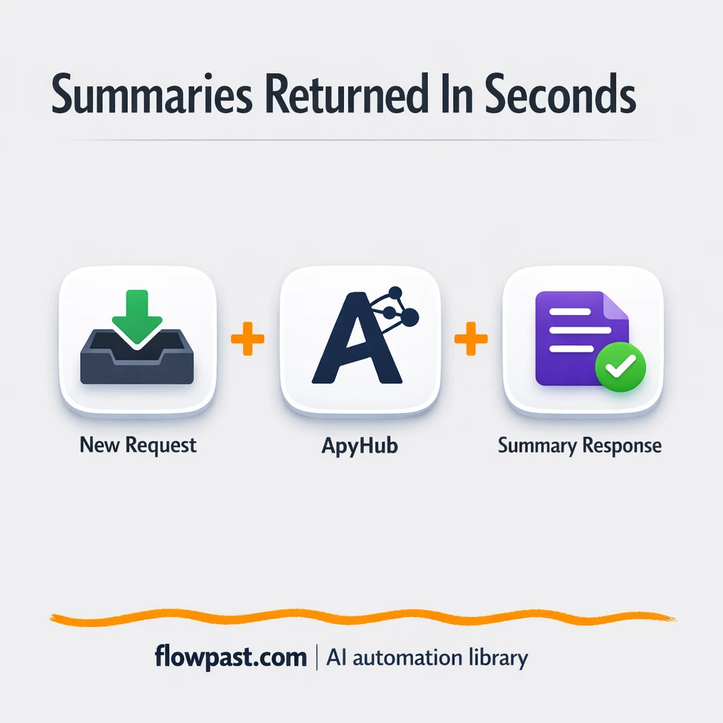 Slack + ApyHub: instant summaries from long text - n8n workflow automation template