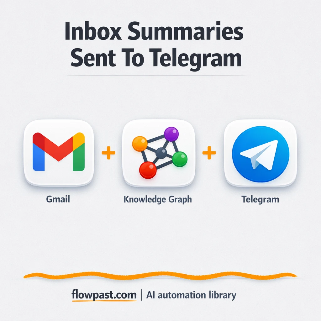 Gmail meets Telegram for weekly inbox insights - n8n workflow automation template
