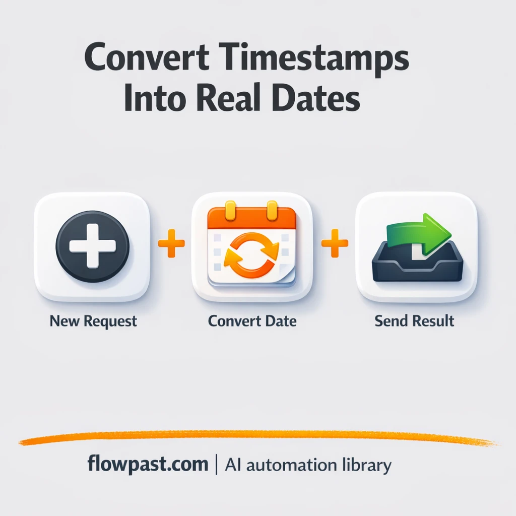 Google Sheets + Slack: readable dates from timestamps - n8n workflow automation template