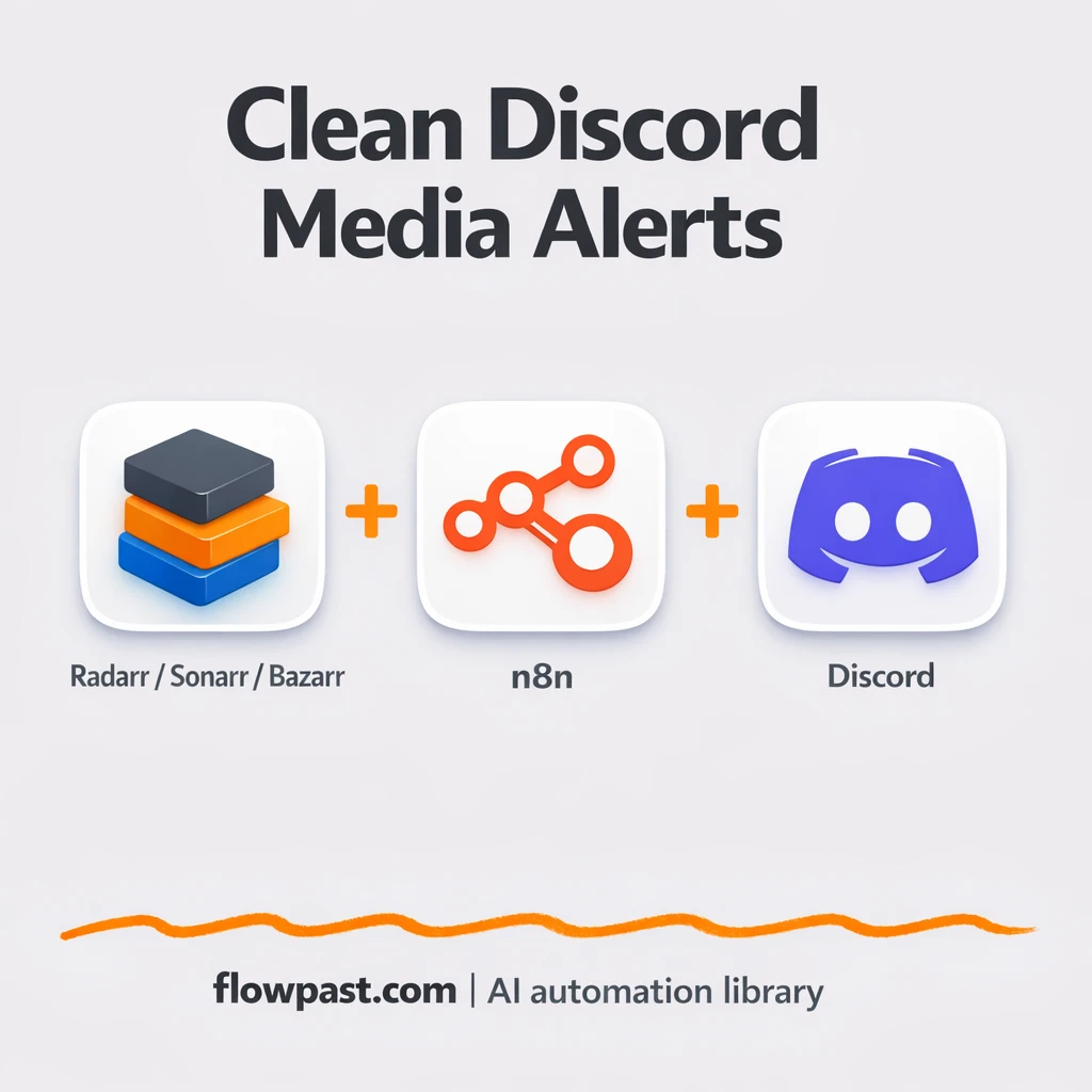 Radarr and Sonarr to Discord, clean alerts only - n8n workflow automation template