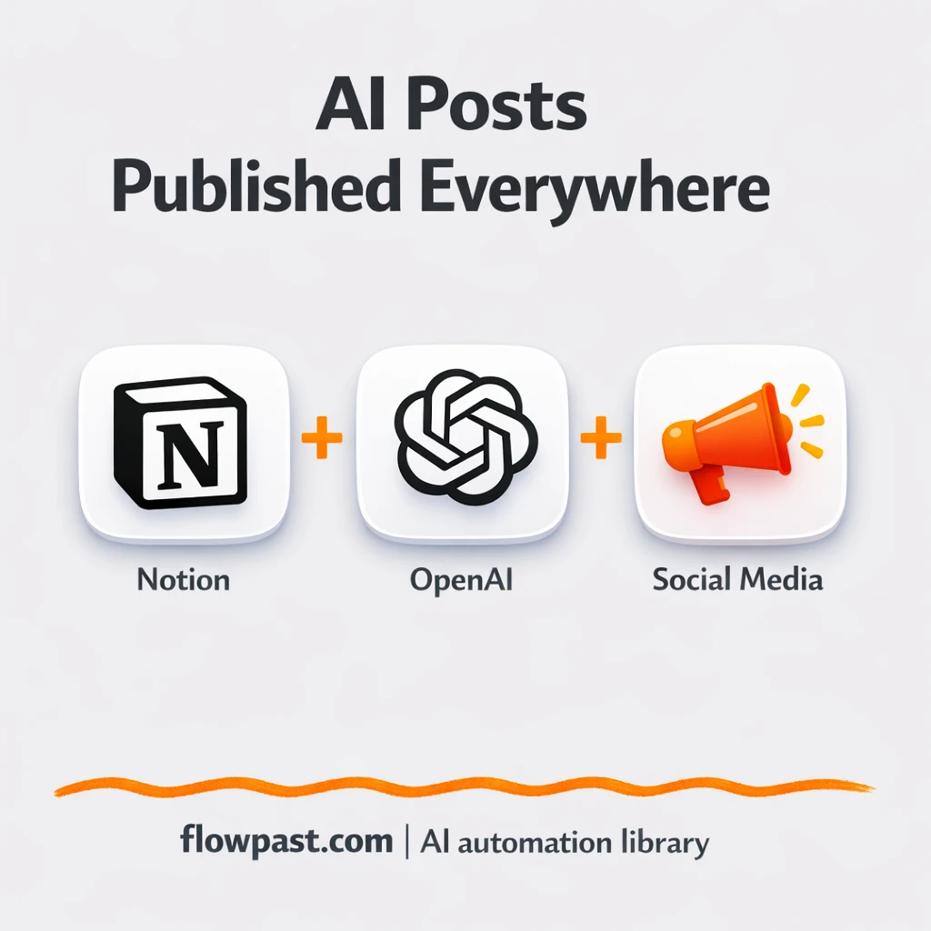 OpenAI to LinkedIn, social posts published for you - n8n workflow automation template
