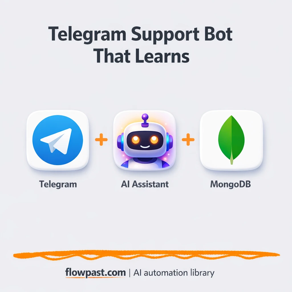 Telegram + Google Docs: instant support answers - n8n workflow automation template