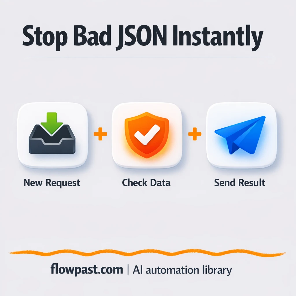 Postman to Slack: catch bad JSON before it breaks - n8n workflow automation template