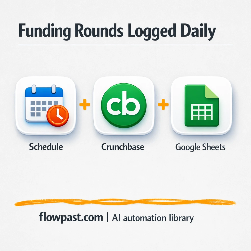 Crunchbase to Google Sheets, funding rounds logged clean - n8n workflow automation template