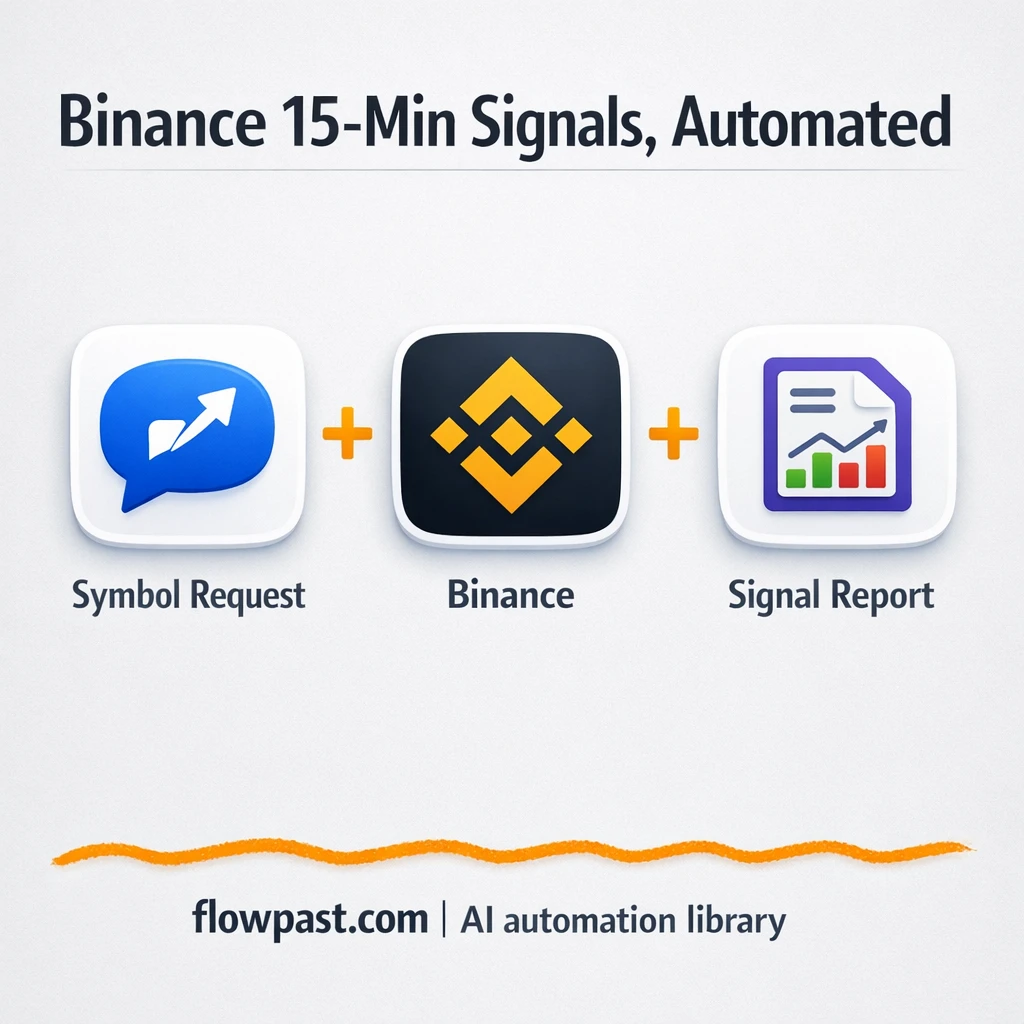 Binance + Telegram: 15m indicator summaries fast - n8n workflow automation template