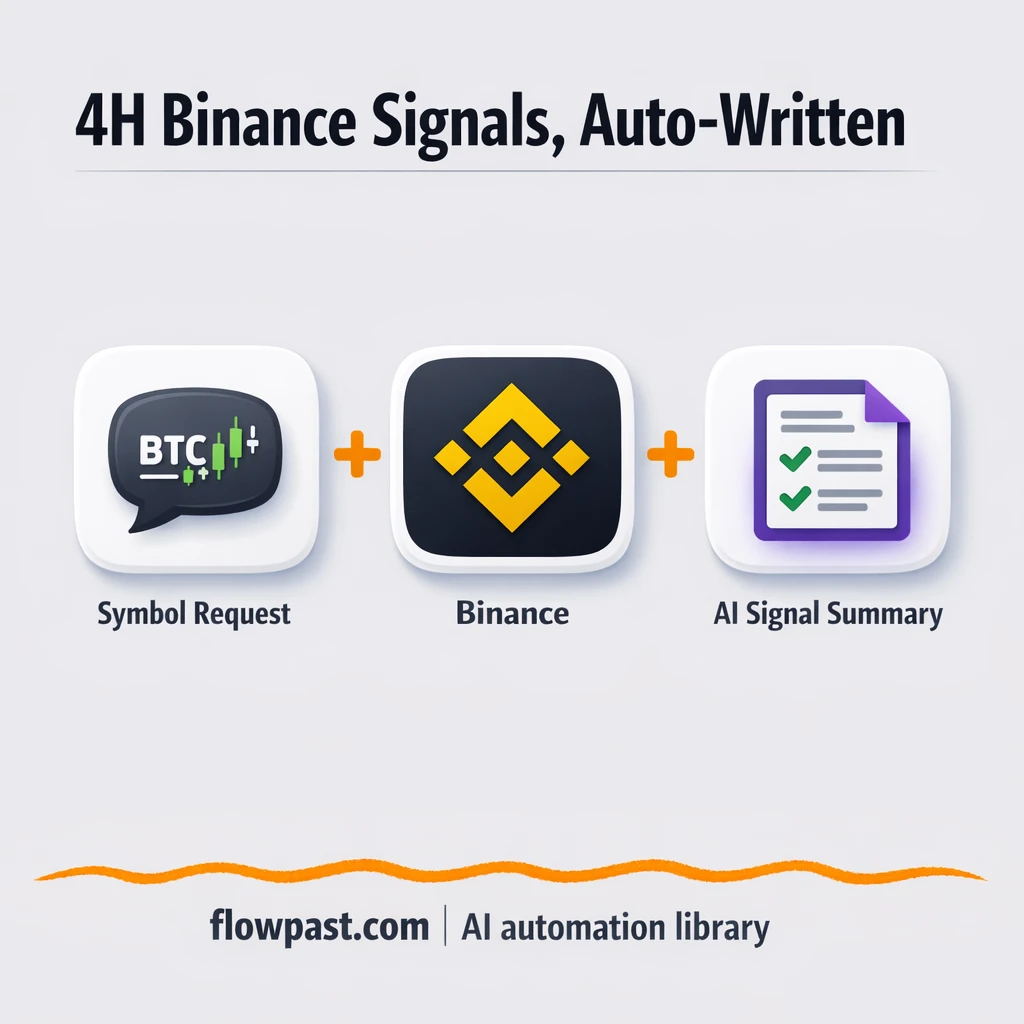Binance + Telegram: clearer trend signals in plain English - n8n workflow automation template