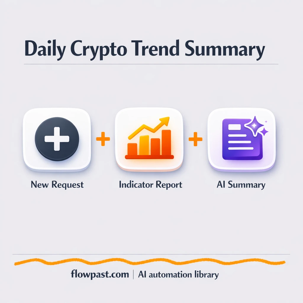 OpenAI + Telegram: crypto trend summaries sent fast - n8n workflow automation template