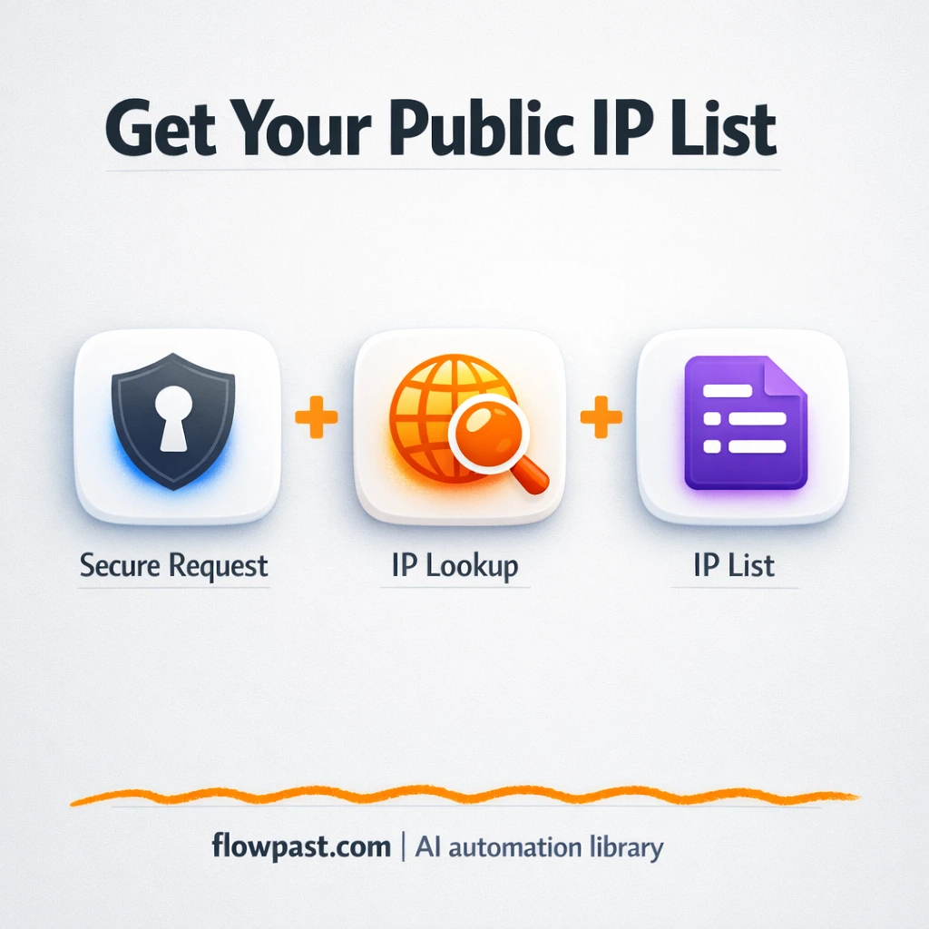Postman + ipify, outbound IPs ready for whitelists - n8n workflow automation template