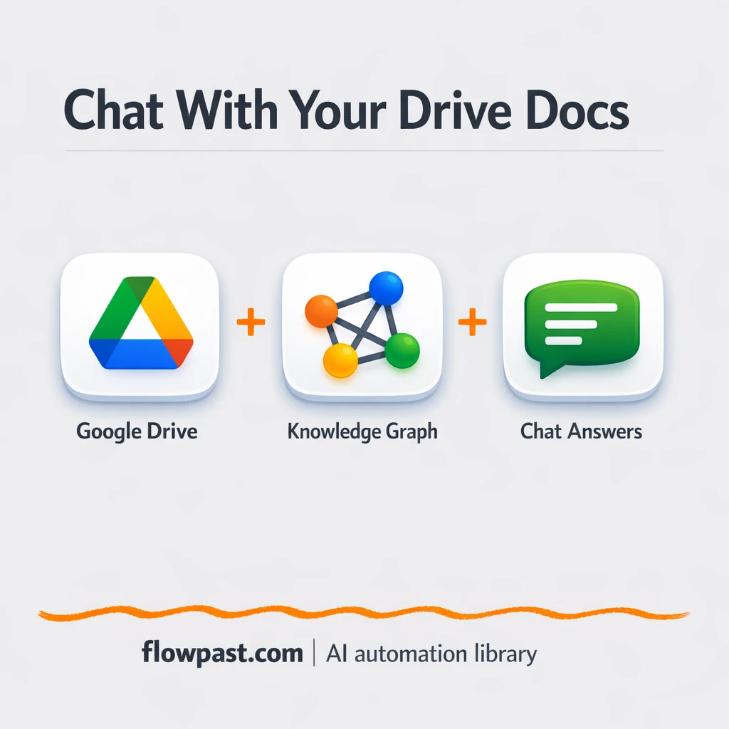 Google Drive + OpenAI: chat answers from your PDFs - n8n workflow automation template