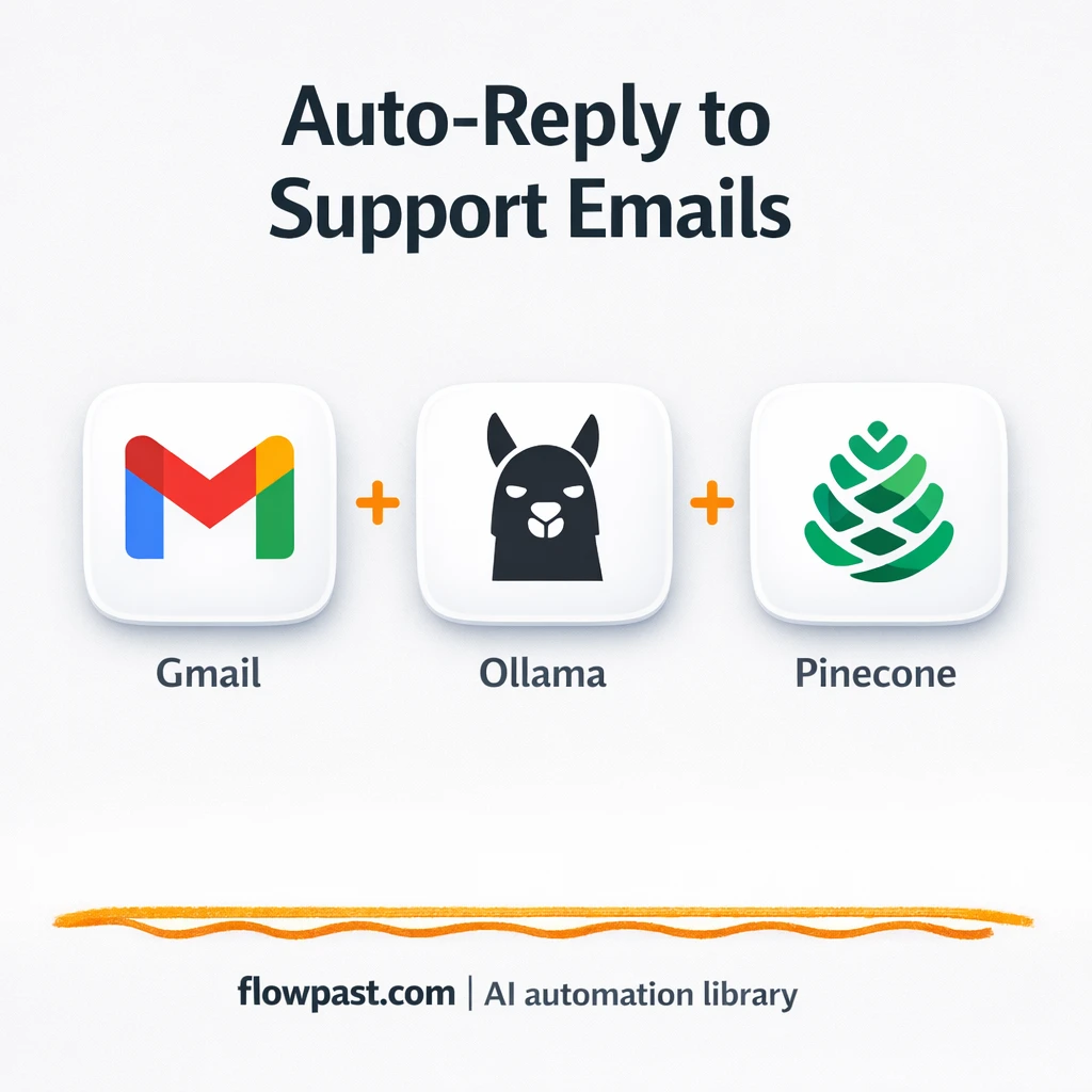 Gmail + Pinecone: faster support replies, tagged - n8n workflow automation template