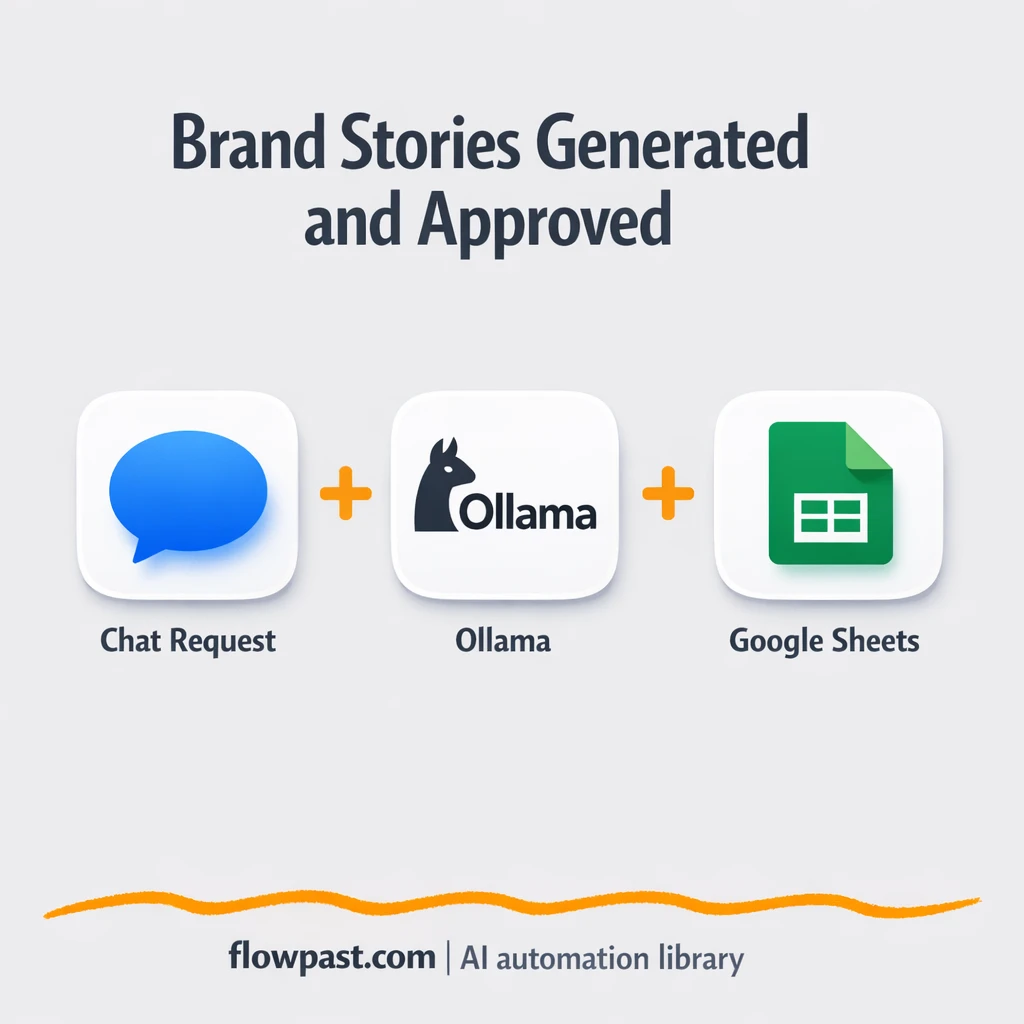 Ollama + Google Sheets: brand stories that stay on voice - n8n workflow automation template