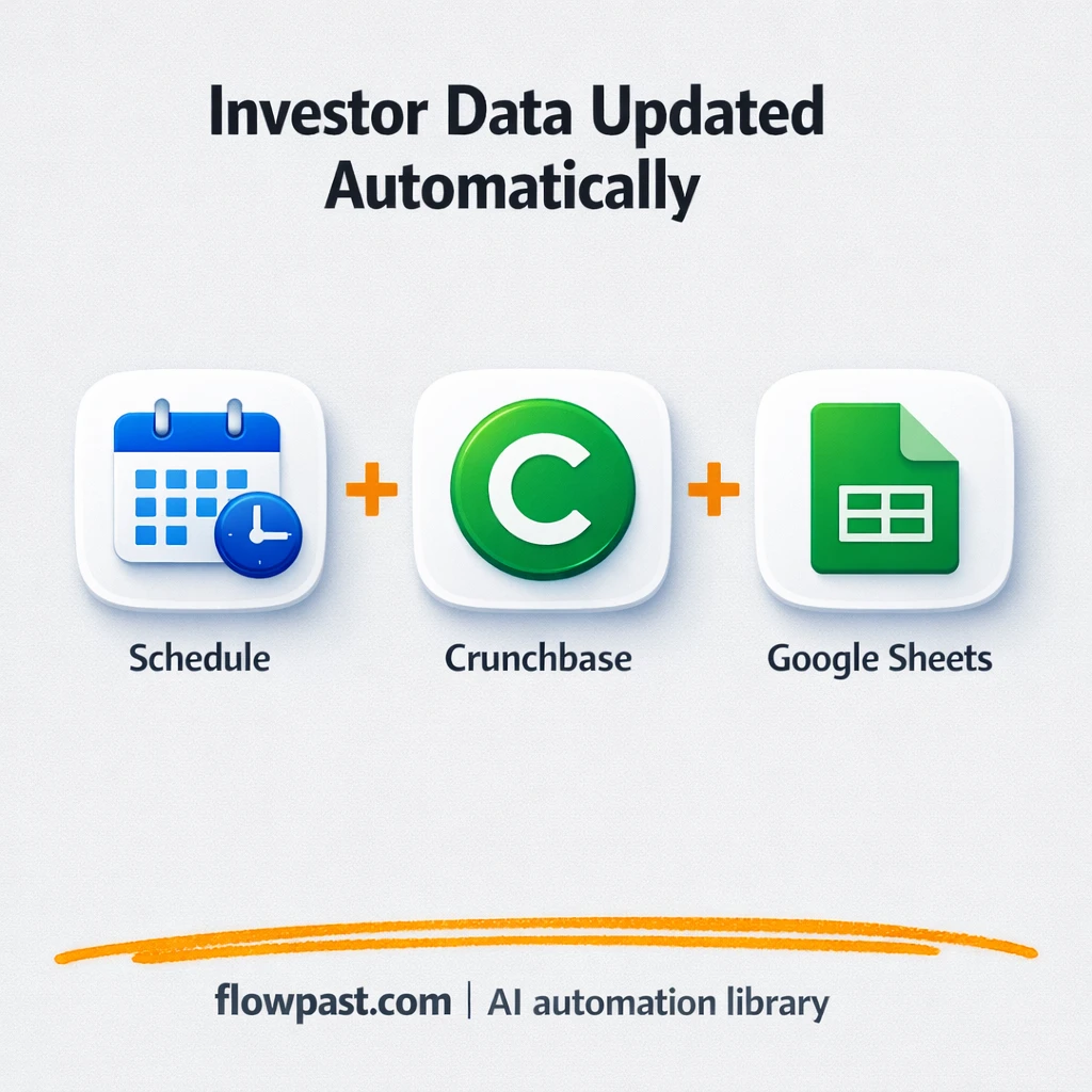 Crunchbase to Google Sheets, investor lists stay fresh - n8n workflow automation template