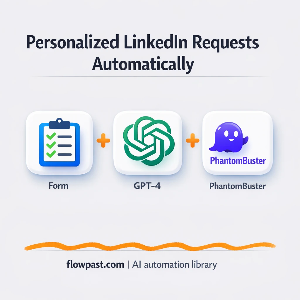 Apollo + Google Sheets: LinkedIn outreach stays tidy - n8n workflow automation template