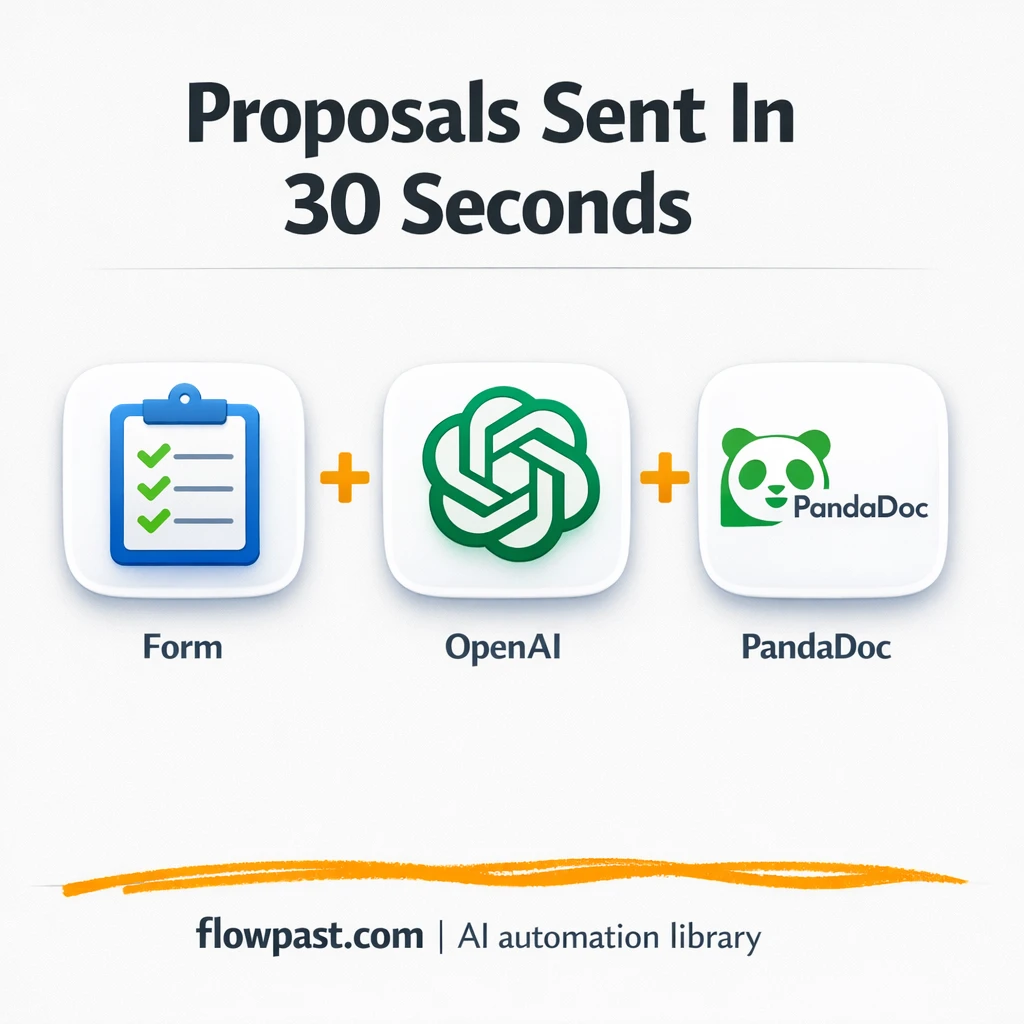 OpenAI to Gmail, client proposals sent instantly - n8n workflow automation template