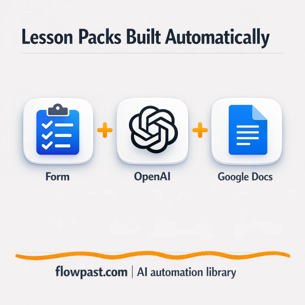 Google Docs + Gmail, lesson packs delivered ready - n8n workflow automation template
