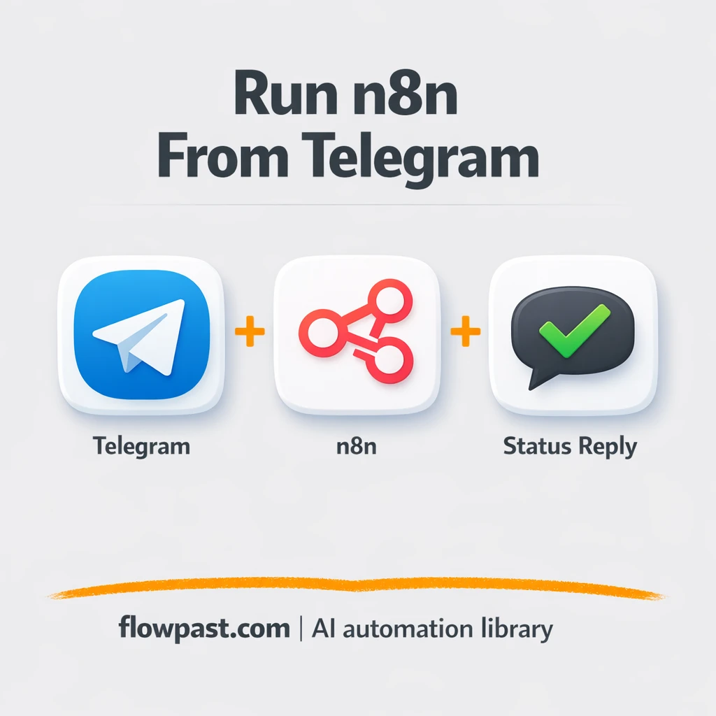 Telegram + BotFather: admin alerts and backups in chat - n8n workflow automation template