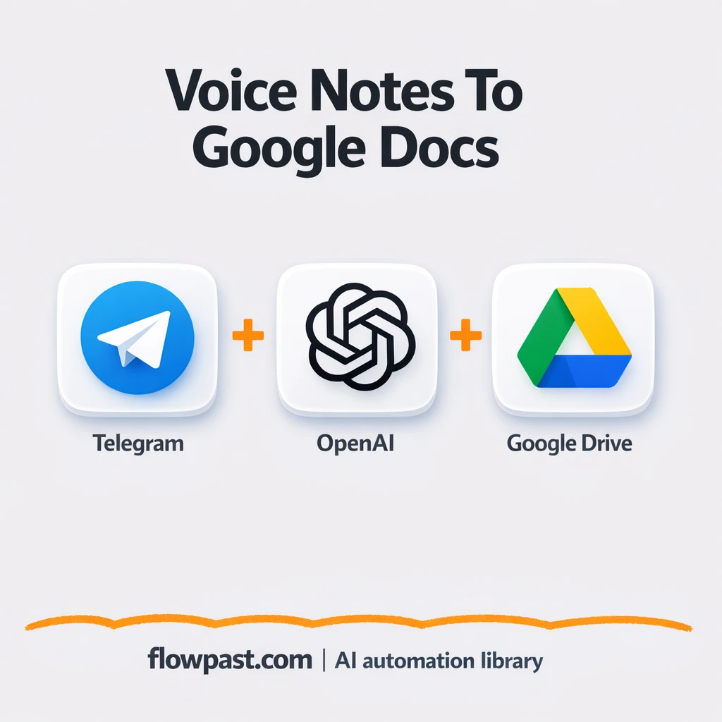 Telegram to Google Docs, voice notes become summaries - n8n workflow automation template