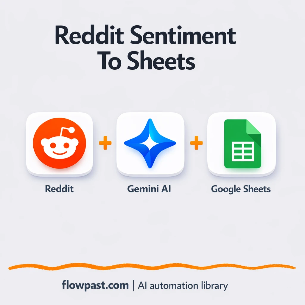 Reddit to Google Sheets, sentiment insights you trust - n8n workflow automation template