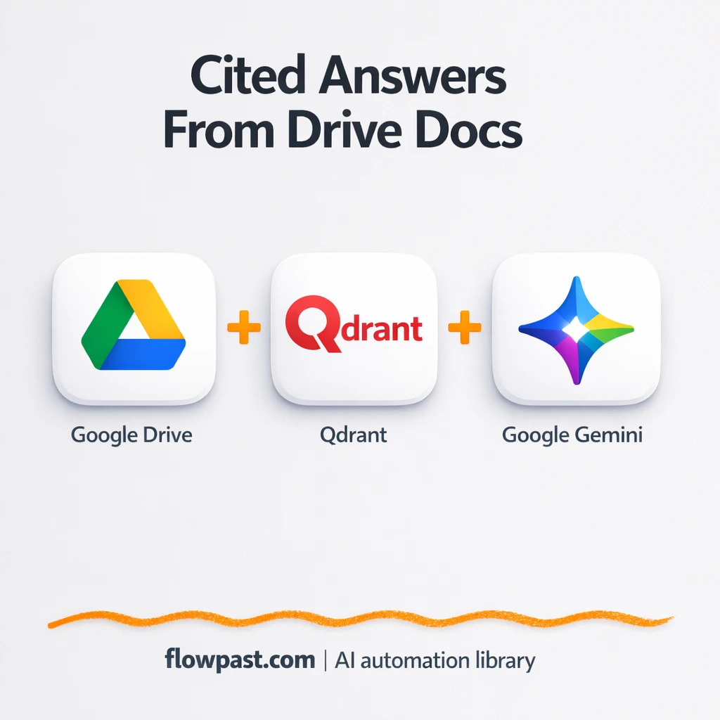Google Drive + Slack, instant answers with citations - n8n workflow automation template