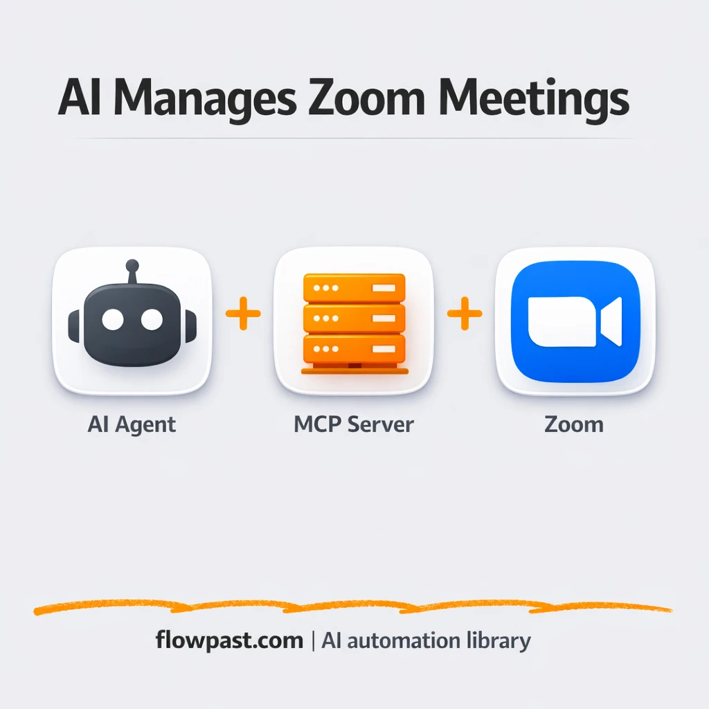 Zoom + Slack: meeting changes handled without chaos - n8n workflow automation template