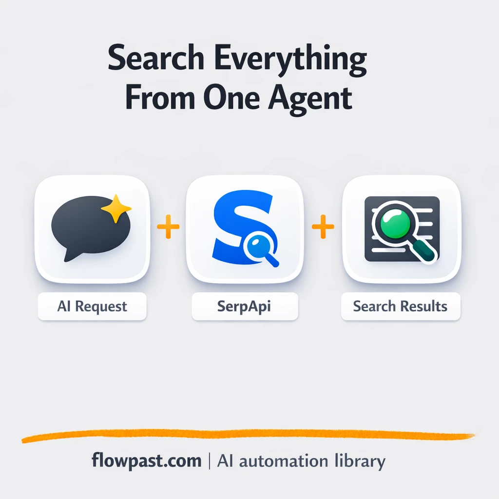 SerpApi + Slack: research results your team trusts - n8n workflow automation template