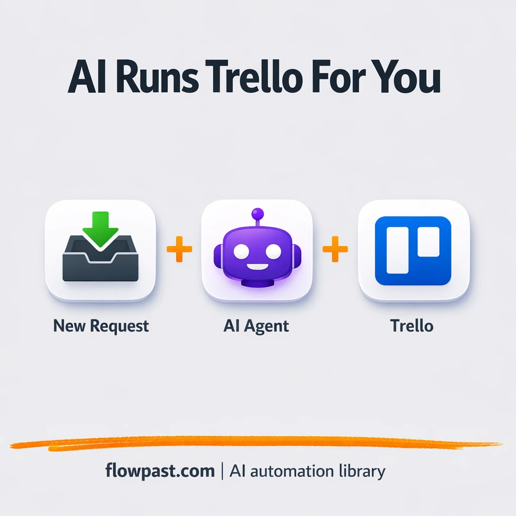 Trello + Slack: never miss a board update again - n8n workflow automation template