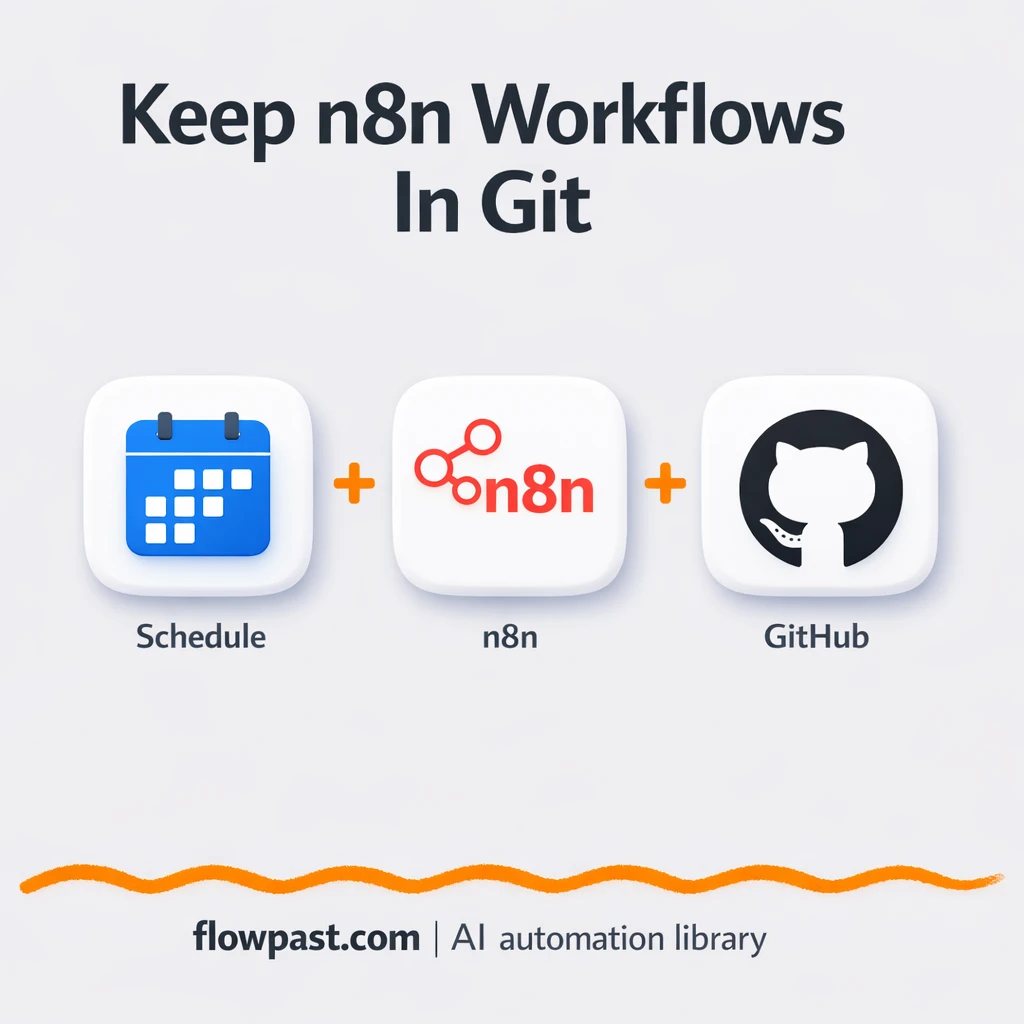 GitHub sync for reliable backups and clean versions - n8n workflow automation template