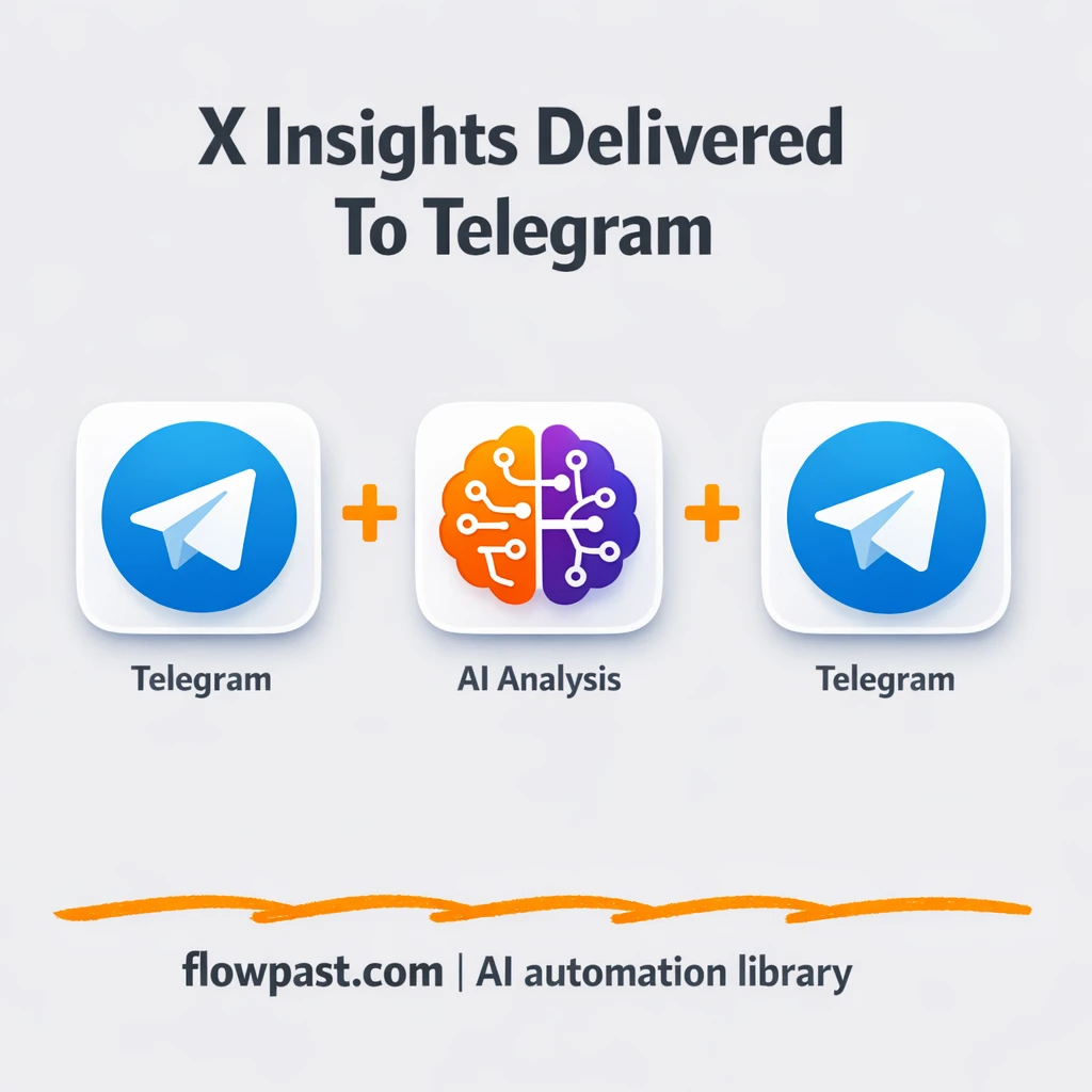 Telegram + Grok: client ready insight briefs on demand - n8n workflow automation template