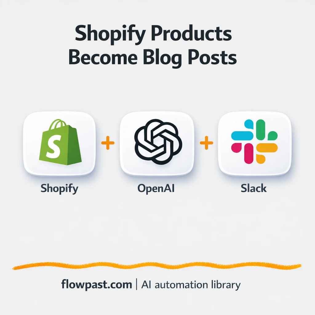 Shopify + Slack: product blog posts published for you - n8n workflow automation template