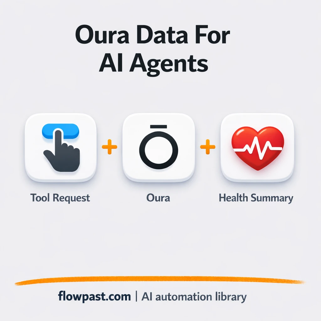 Oura + Slack: readiness and sleep stats on demand - n8n workflow automation template