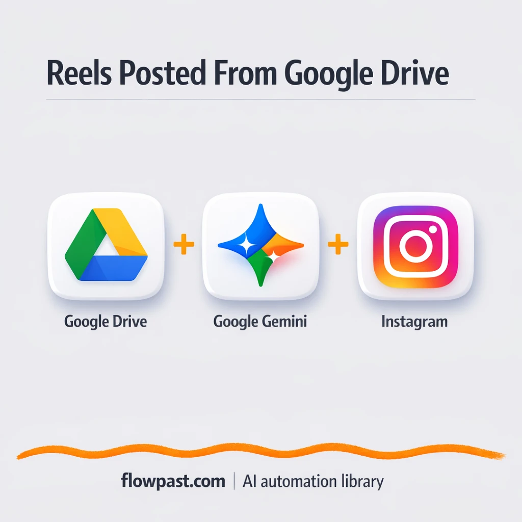Google Drive to Instagram Reels, captions with Gemini - n8n workflow automation template