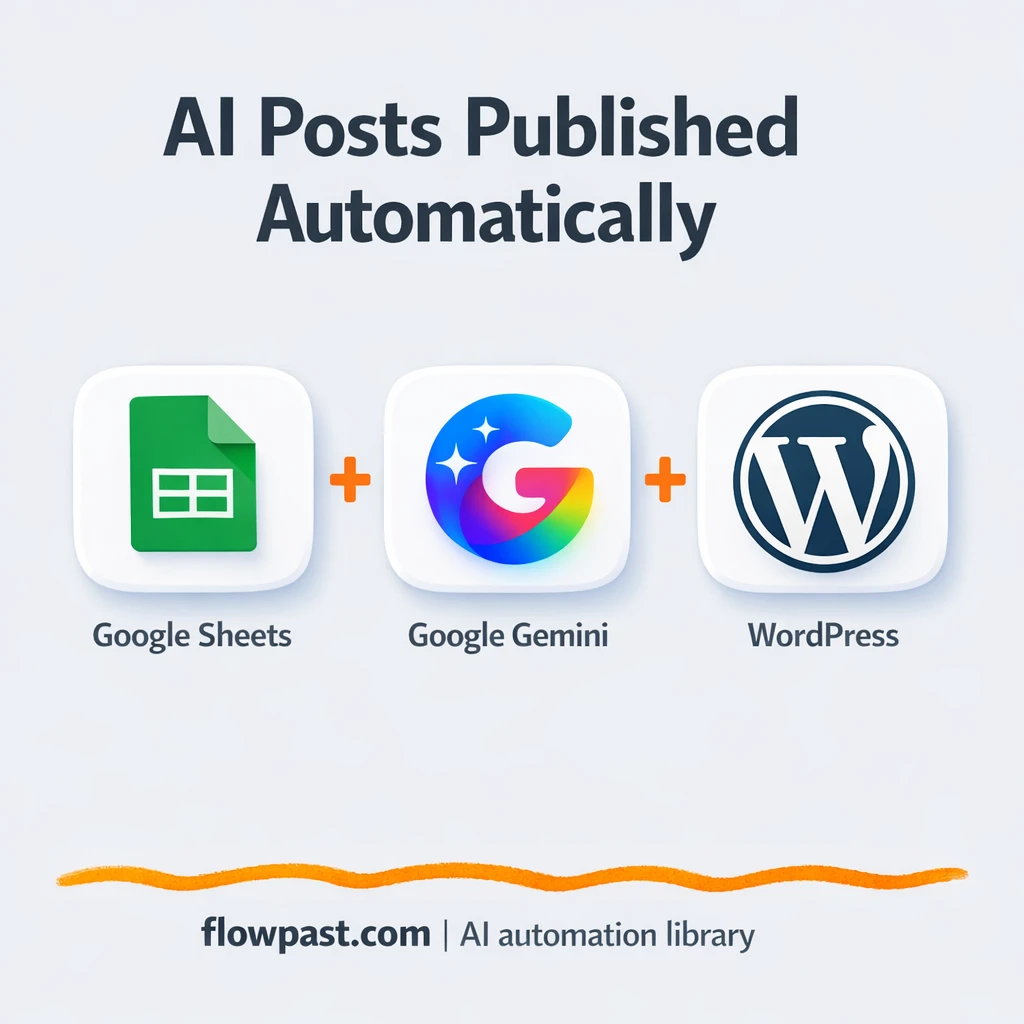 Google Sheets to WordPress, posts published for you - n8n workflow automation template