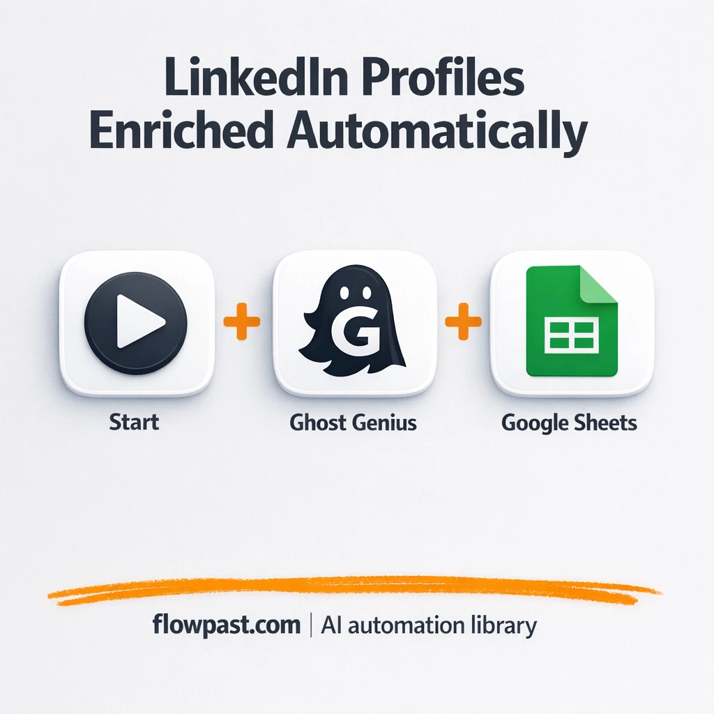 LinkedIn to Google Sheets, enriched leads ready to use - n8n workflow automation template