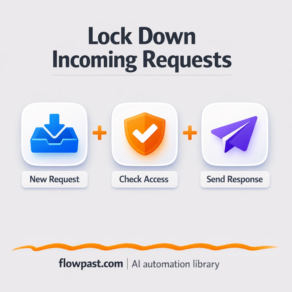 Postman webhooks, block bad calls with API key checks - n8n workflow automation template