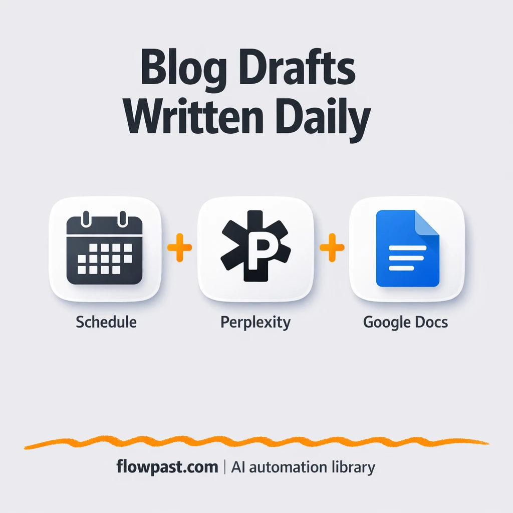 Perplexity + Google Docs: SEO blog drafts ready - n8n workflow automation template